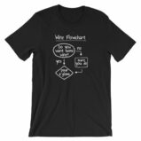 Wine Flowchart Do You Want Some Wine Lovers Funny T-Shirt